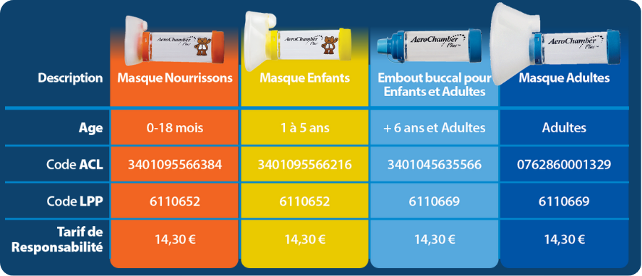 comparison de products